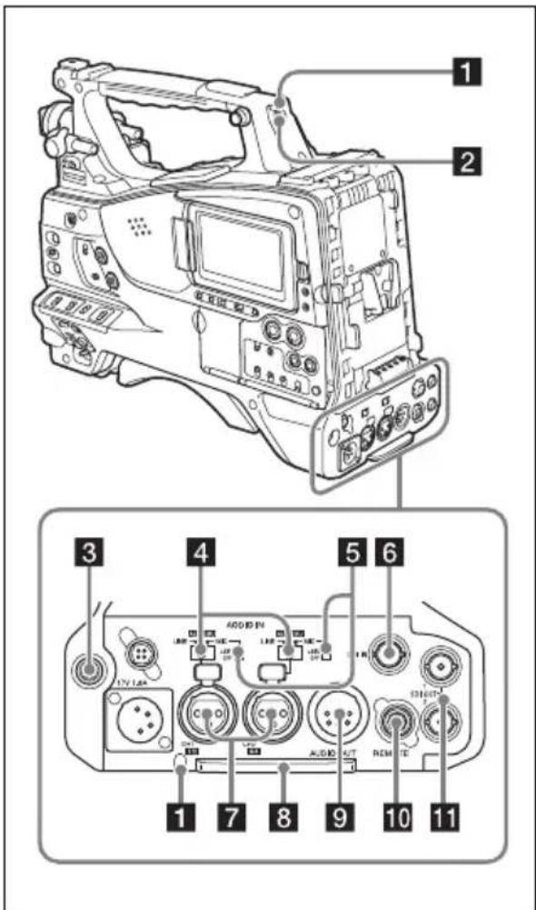 SONY PXW-X500 - Rückseite - 1