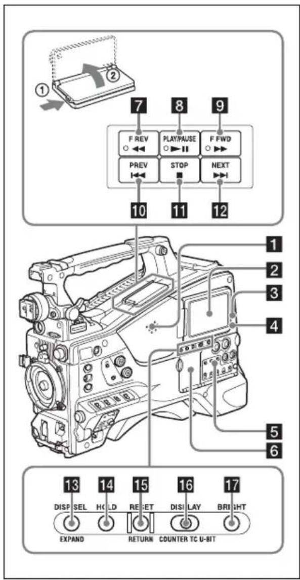SONY PXW-X500 - Schalterabdeckung - 1