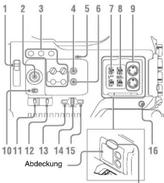 1 2 3 4 5 6 7 8 9 10 11 12 13 14 15 Abdeckung 16