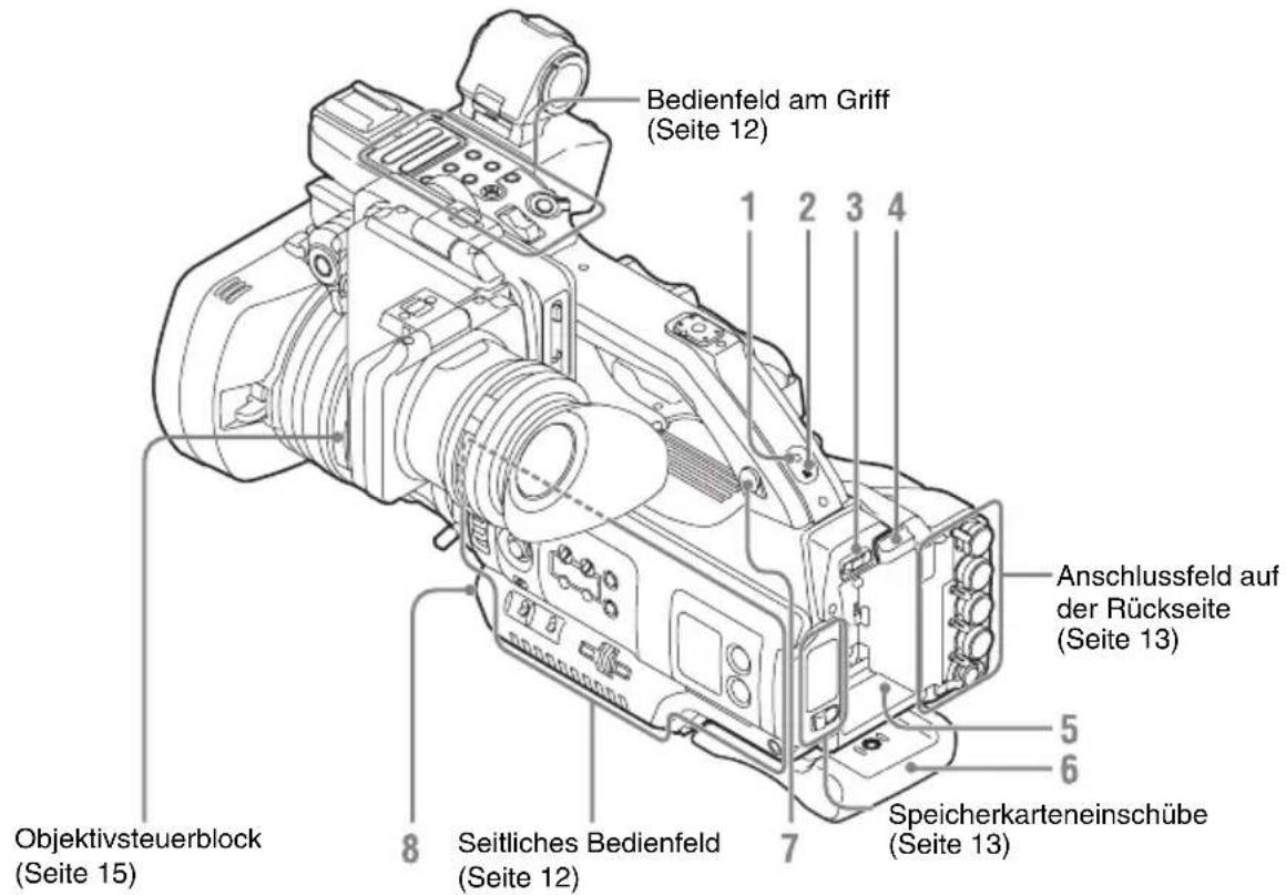 Bedienfeld am Griff (Seite 12) 1 2 3 4 Anschlussfeld auf der Rückseite (Seite 13) 5 6 Speicherkarteneinschübe (Seite 13) 8 Seitliches Bedienfeld (Seite 12) Objektivsteuerblock (Seite 15)