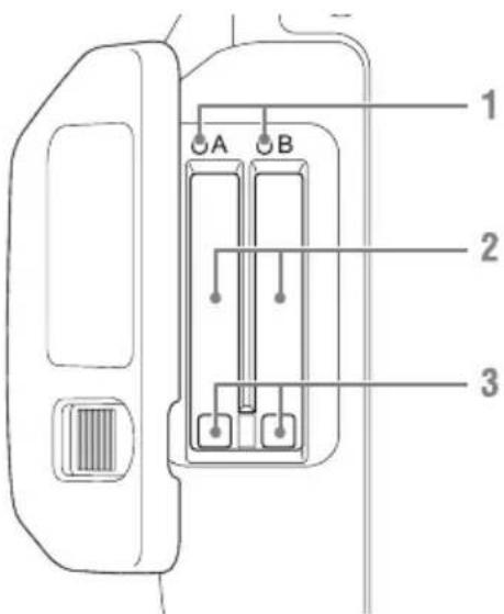 1 A B 2 3