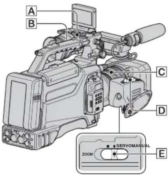 SONY HVR-S270E - Einstellen des Zooms - 1