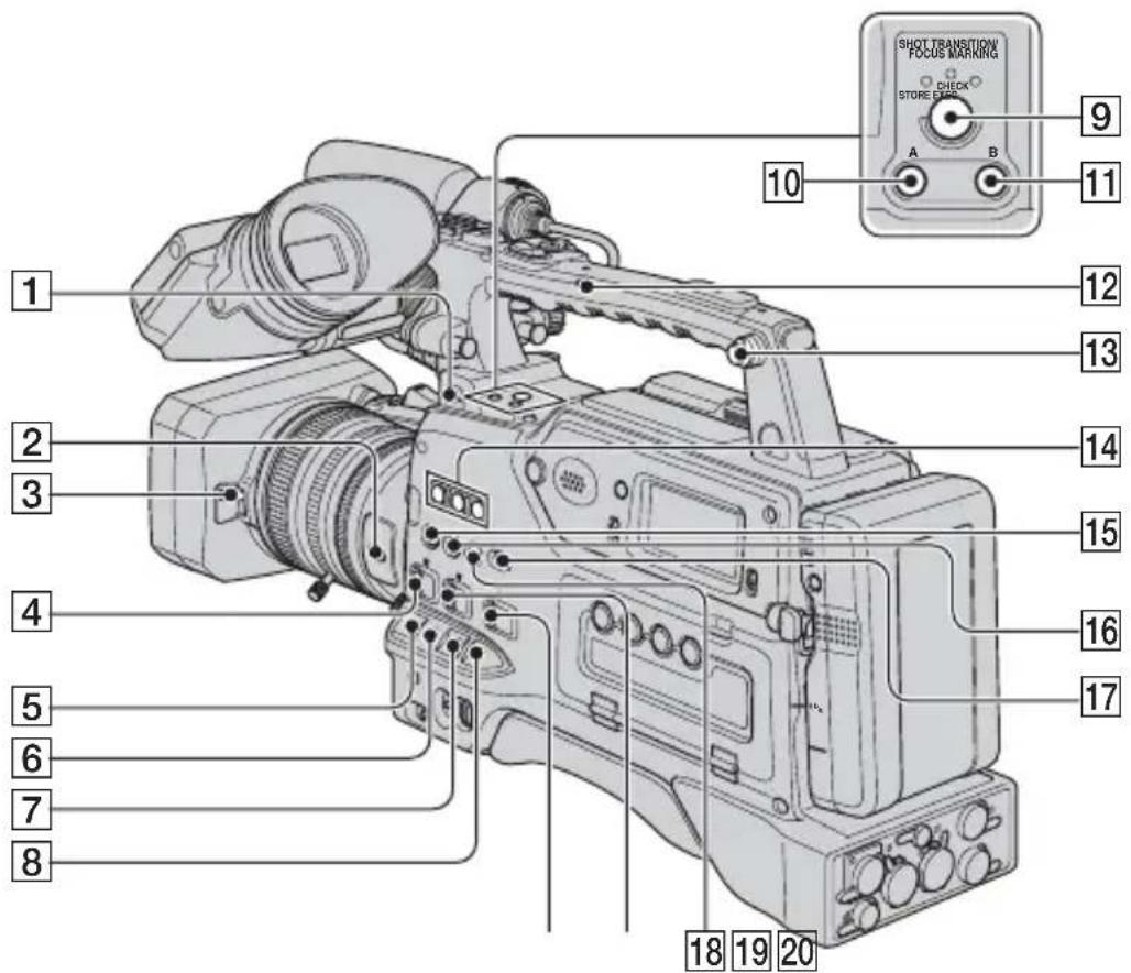 SONY HVR-S270E - Lage und Funktion der Teile und Bedienelemente (Fortsetzung) - 1