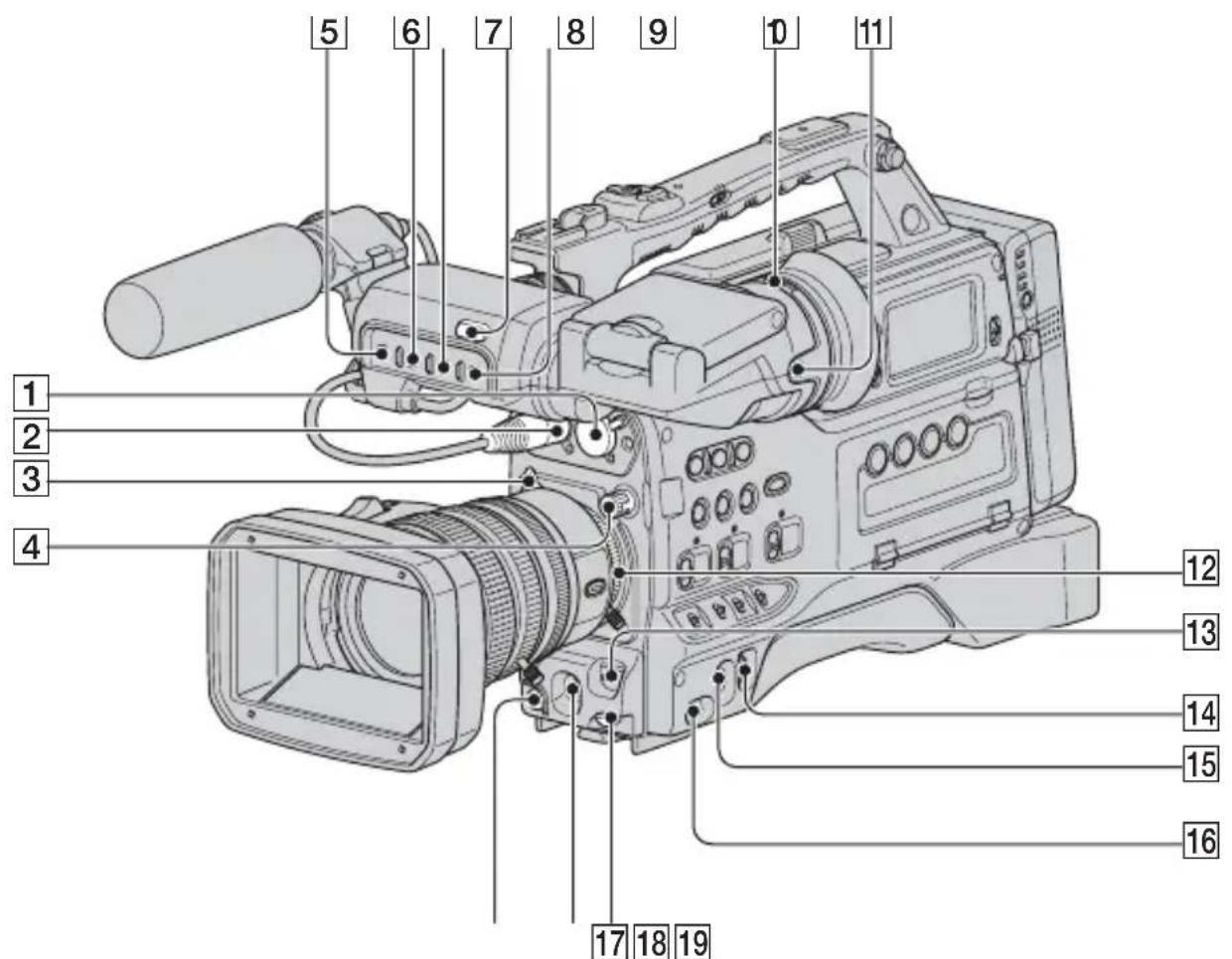 SONY HVR-S270E - Lage und Funktion der Teile und Bedienelemente - 2