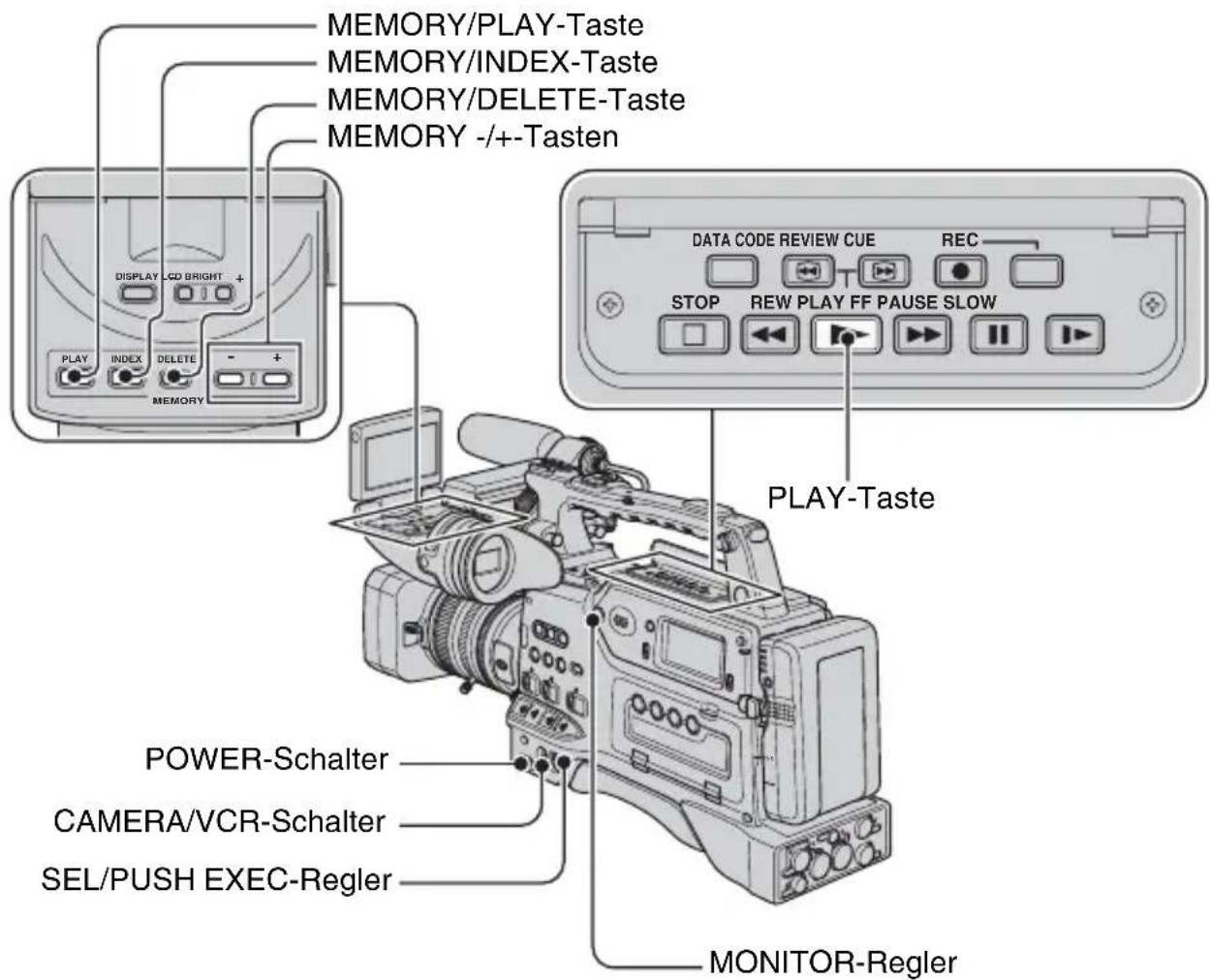 SONY HVR-S270E - Wiedergabe - 1