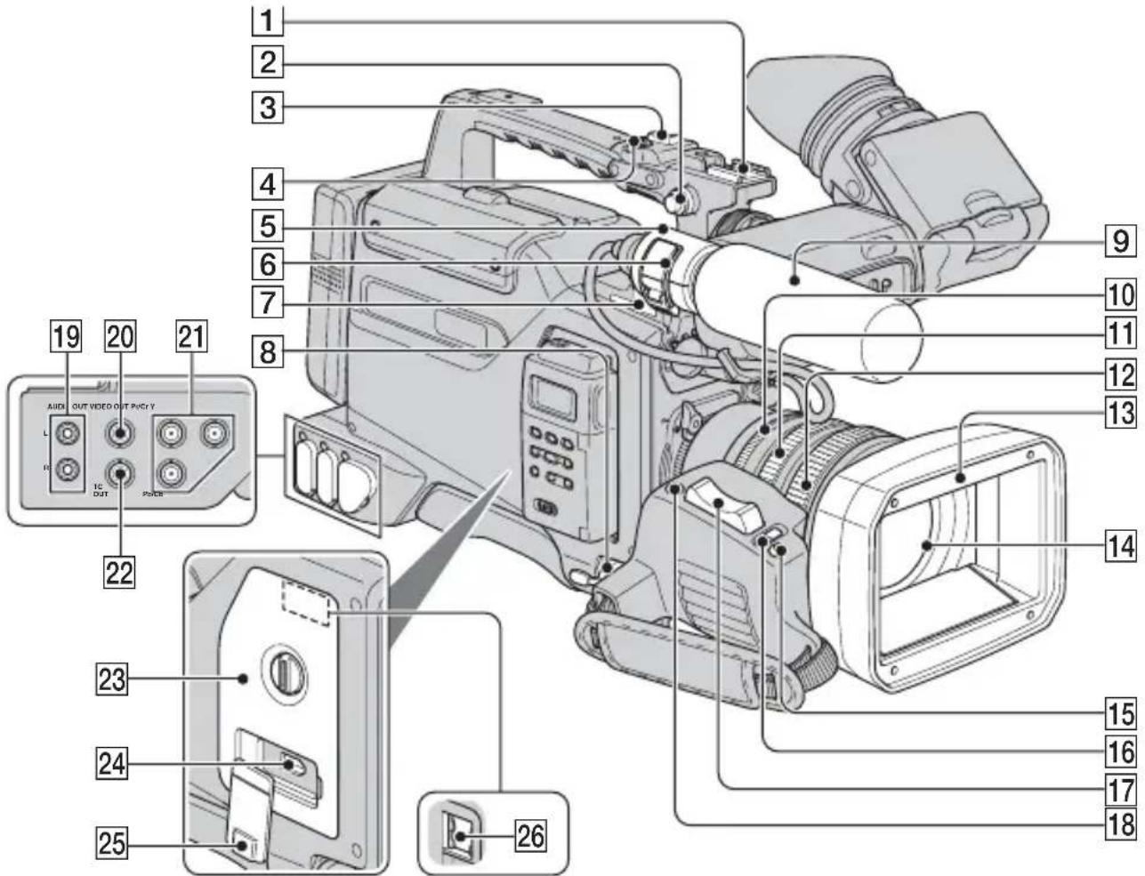 SONY HVR-S270E - Lage und Funktion der Teile und Bedienelemente - 1