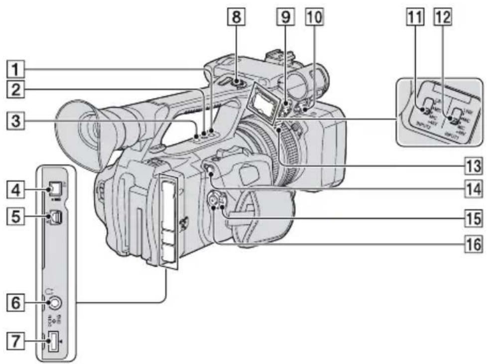 SONY DSR-PD175P - Lage und Funktion der Teile und Bedienelemente (Fortsetzung) - 2