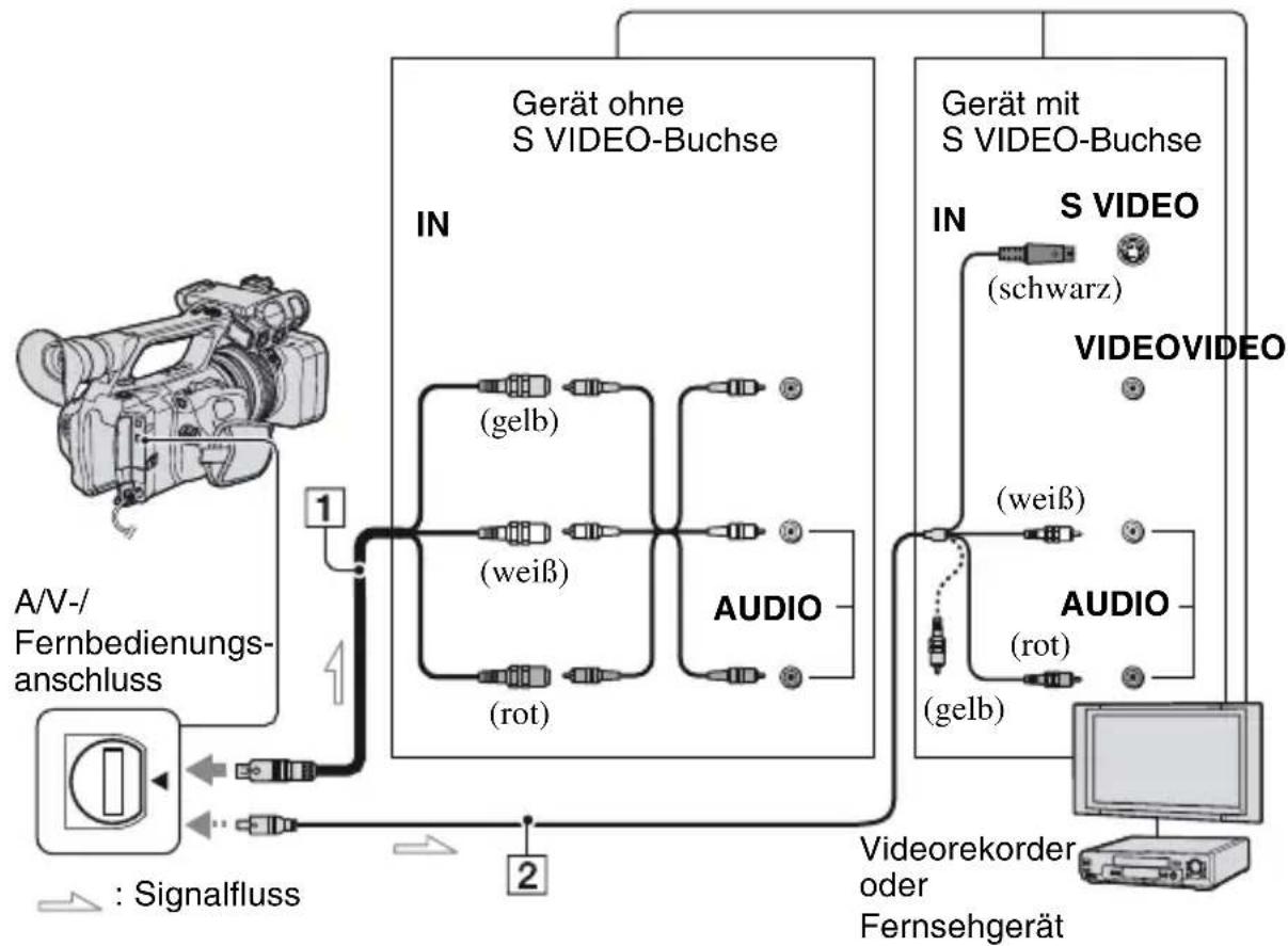 SONY DSR-PD175P - Anzeigen des Bildes auf einem Fernsehgerät - 1