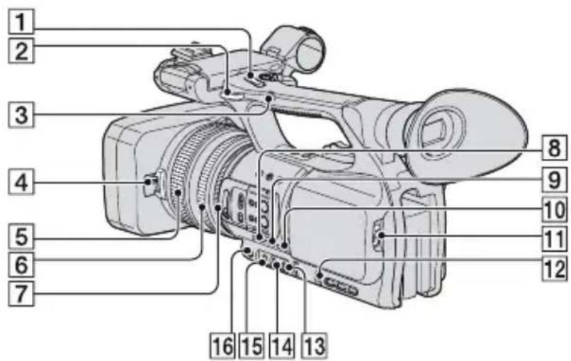 SONY DSR-PD175P - Lage und Funktion der Teile und Bedienelemente (Fortsetzung) - 1