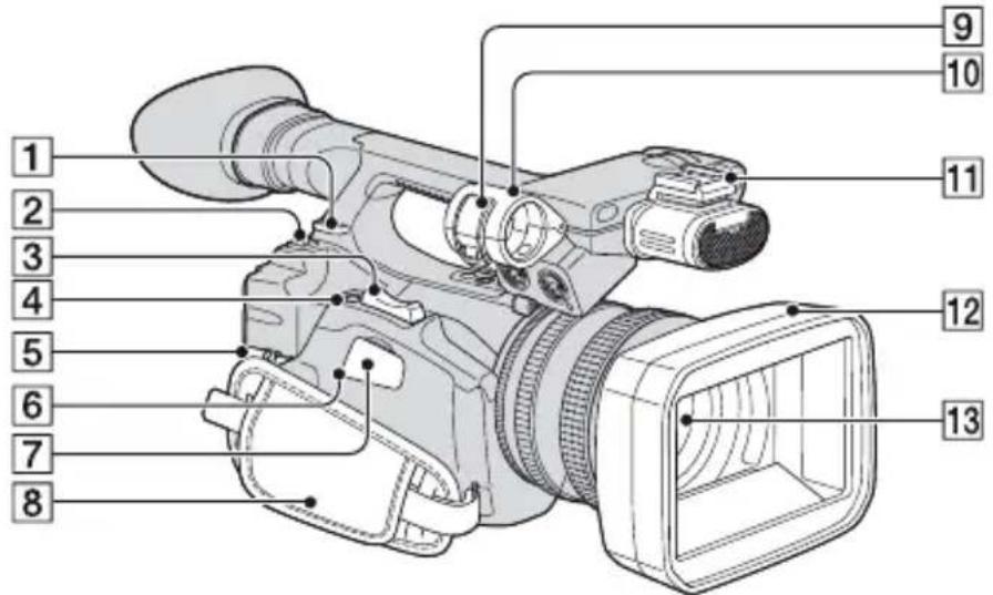 SONY DSR-PD175P - Lage und Funktion der Teile und Bedienelemente - 1