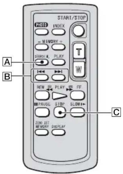 SONY DSR-PD175P - Ansteuern einer Szene auf einer Kassette - 1