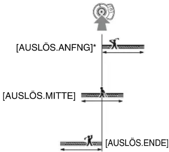 SONY DSR-PD175P - AUFN.-TIMING - 1