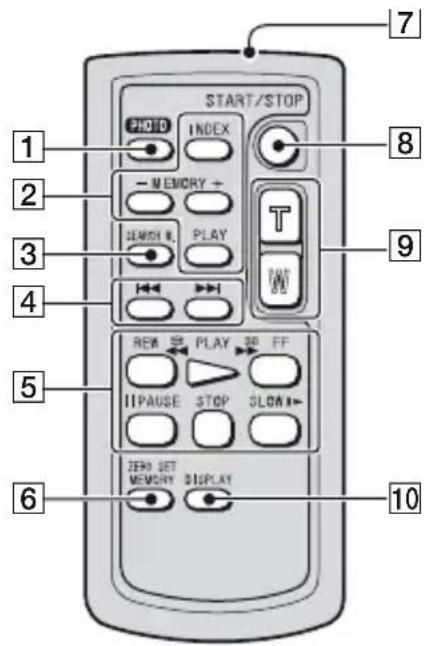 SONY DSR-PD175P - Fernbedienung - 2