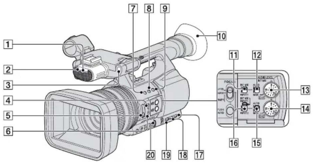 SONY DSR-PD175P - Lage und Funktion der Teile und Bedienelemente (Fortsetzung) - 1