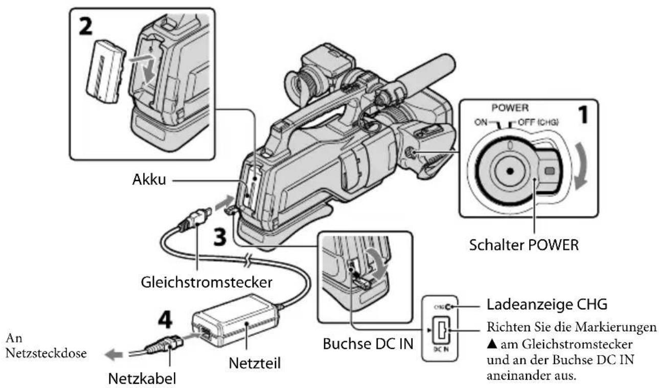 An Netzsteckdose Netzkabel Netzteil Gleichstromstecker Akku 3 4 2 POWER ON OFF (CHG) Schalter POWER Ladeanzeige CHG Richten Sie die Markierungen ▲ am Gleichstromstecker und an der Buchse DC IN aneinander aus.