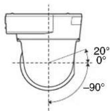 SONY SRG-301SE - Einstellen des Bereichs der AUF/AB-Bewegung - 2