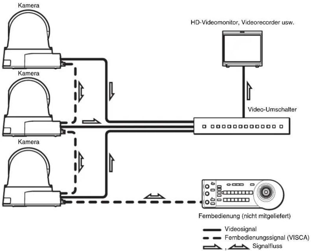 SONY SRG-301SE - Systemkonfiguration - 1