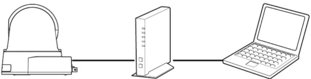 SONY SRG-201SE - Systemkonfiguration - 1