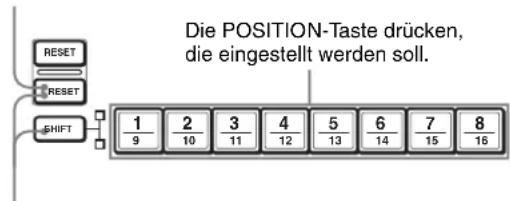 Die POSITION-Taste drücken, die eingestellt werden soll. 1 9 2 10 3 11 4 12 5 13 6 14 7 15 8 16