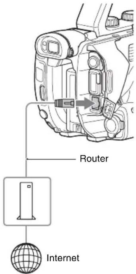 SONY PXW-FS5M2K - Konfigurieren eines kabelgebundenen LAN - 1