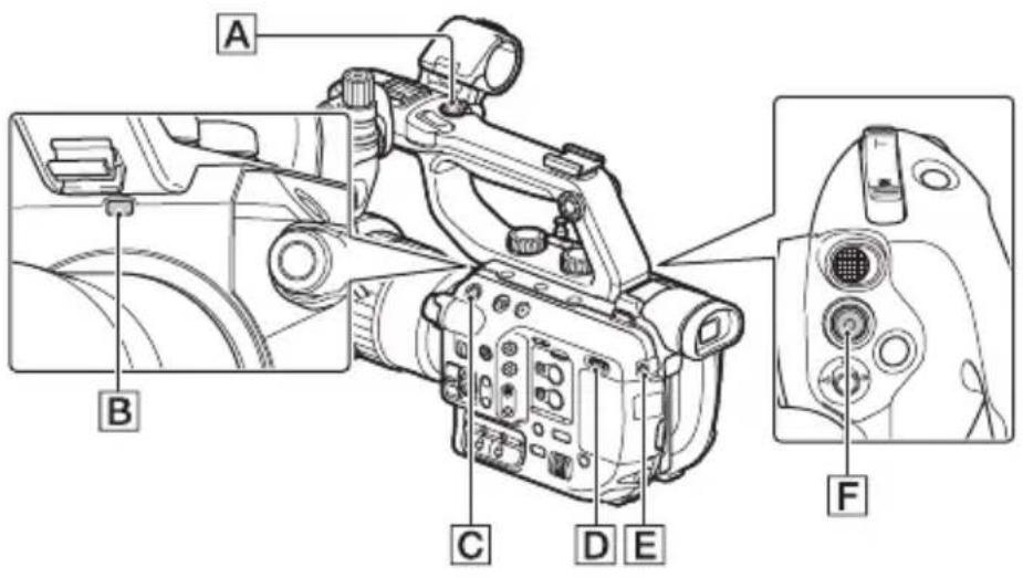 SONY PXW-FS5M2K - Tipp - 1