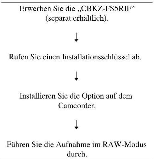 SONY PXW-FS5M2K - Abrufen eines Installationsschlüssels - 1