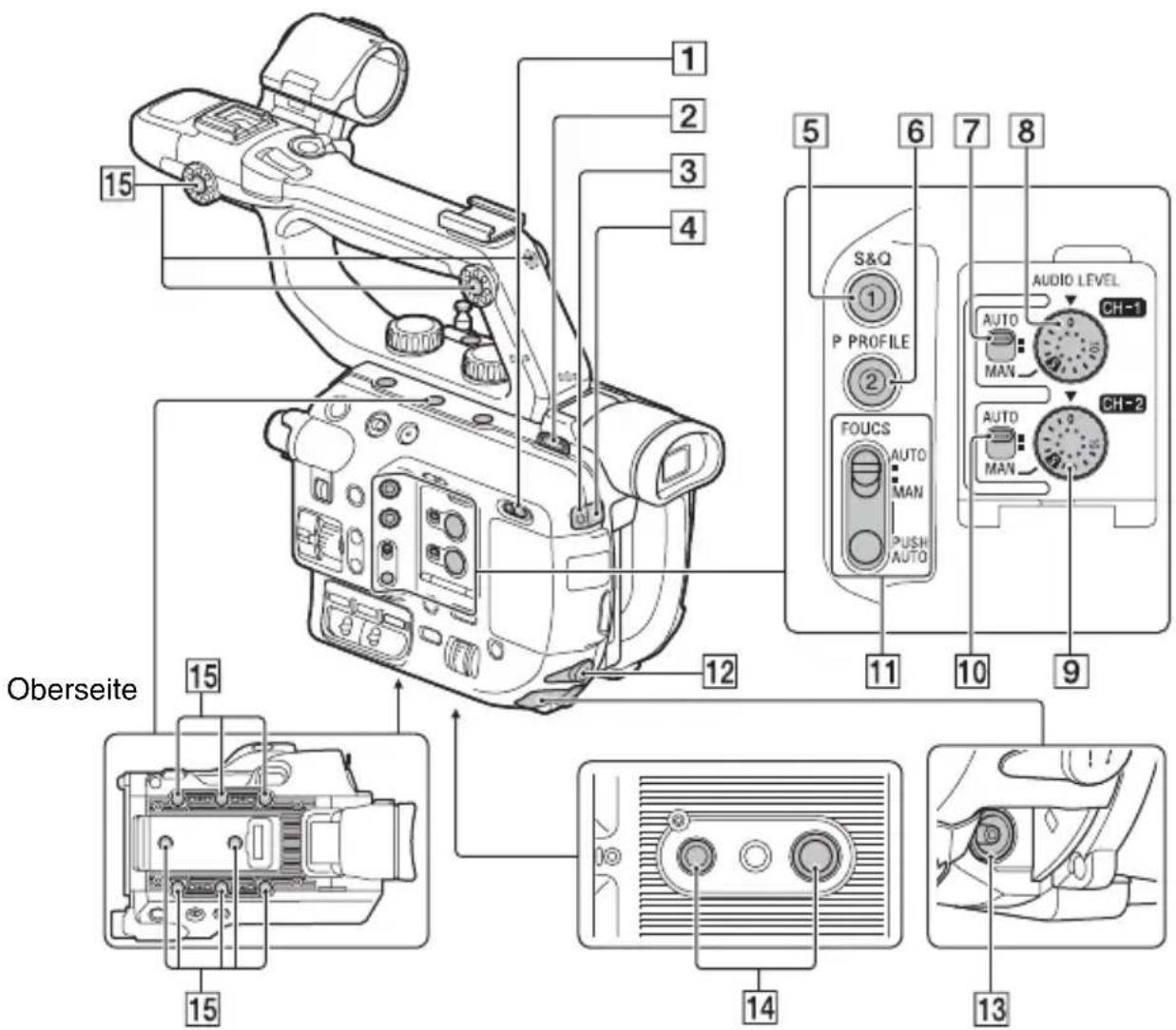 SONY PXW-FS5M2K - Lage und Funktion der Teile und Bedienelemente (Fortsetzung) - 1