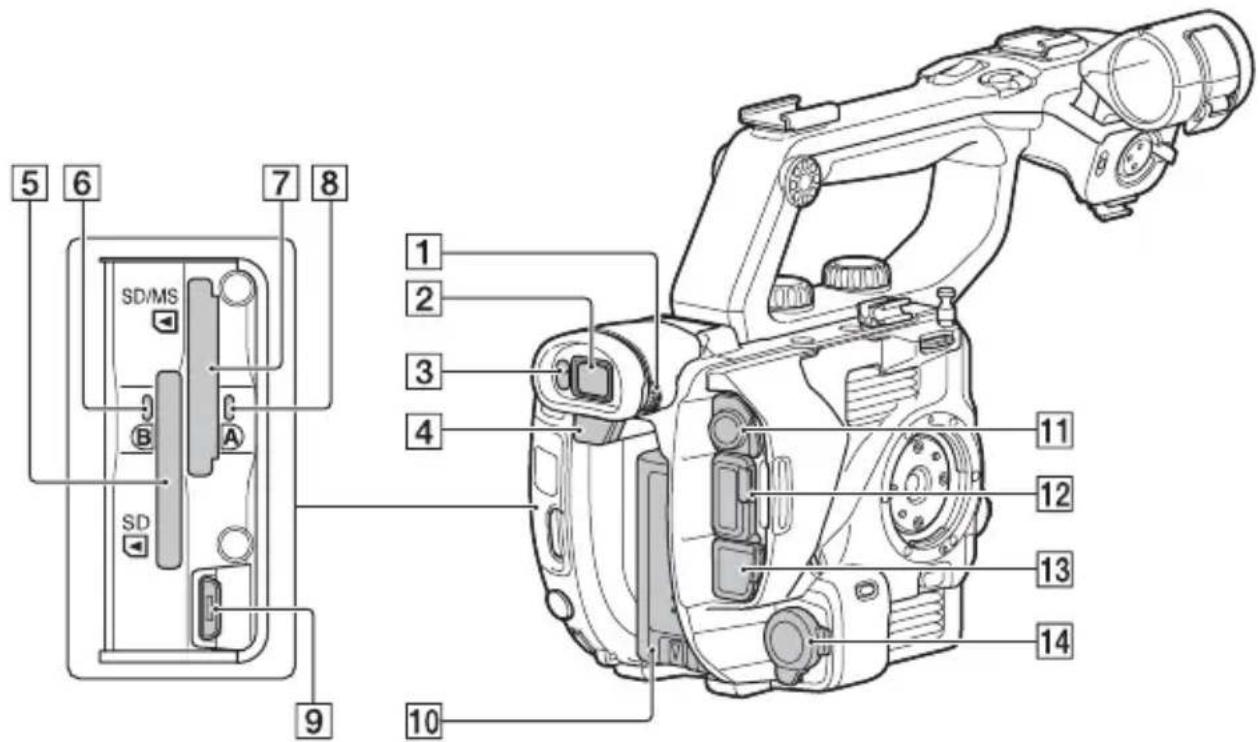 SONY PXW-FS5M2K - Hinweis - 1