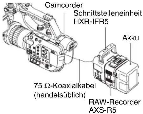 SONY PXW-FS5M2K - Anschließen von Geräten für die Aufnahme - 1