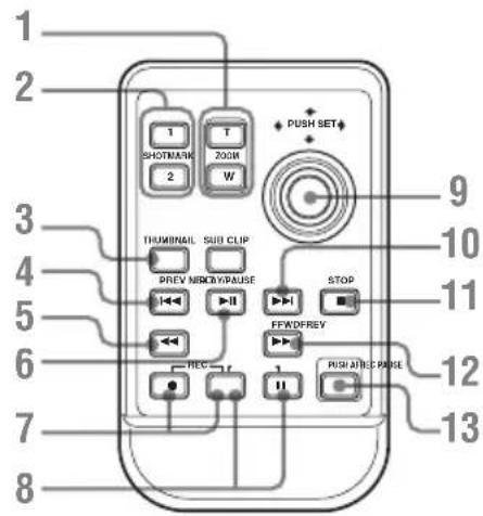 SONY PMW-300K1 - Infrarot-Fernbedienung (Mitgeliefert) - 1