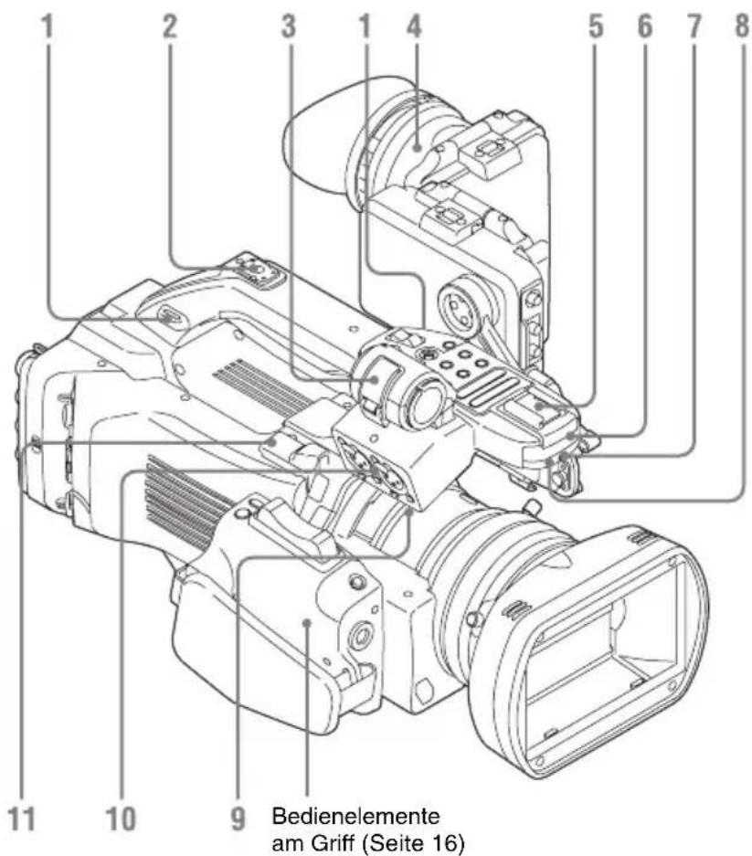 SONY PMW-300K1 - Hinweise - 1
