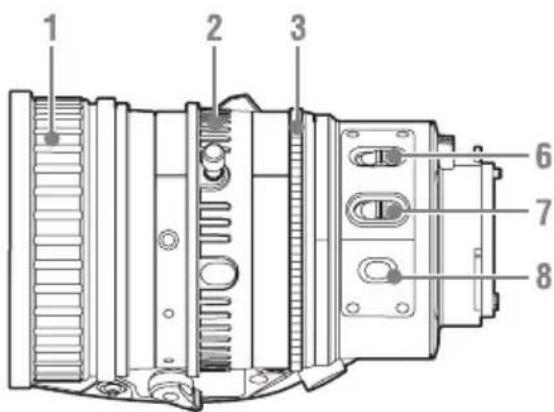 SONY PMW-300K1 - Objektivsteuerblock - 2