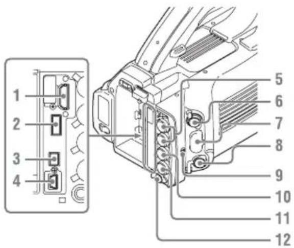 SONY PMW-300K1 - Anschlussfeld auf der Rückseite - 1