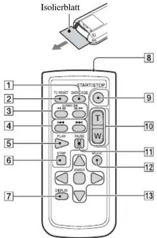 Isolierblatt START/STOP TO RESET DATA CODE SCAMS ON T W PLAY PAUSE STOP ENTER ACCE DISPLAY 13 12 11 10 9 8