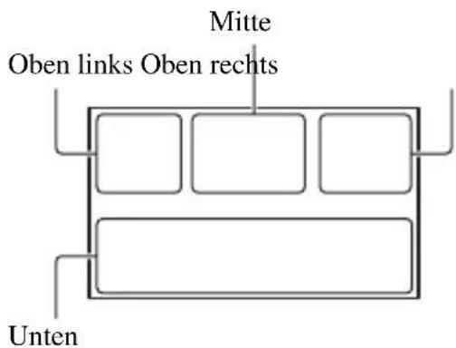 Mitte Oben links Oben rechts Unten