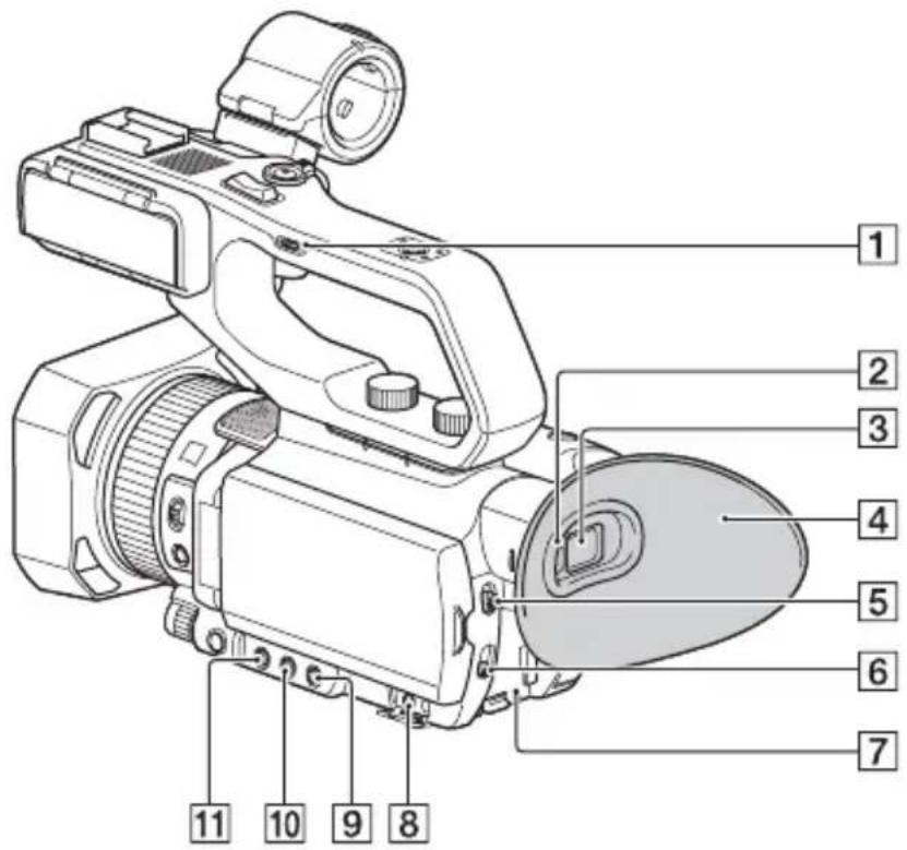SONY PXW-Z90T - Lage und Funktion der Teile und Bedienelemente (Fortsetzung) - 2