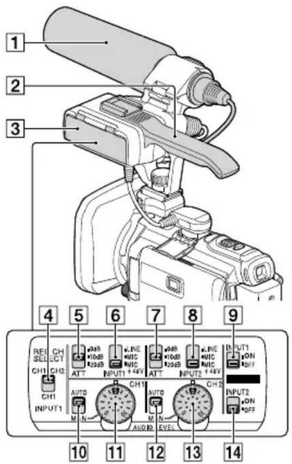 1 2 3 4 5 6 7 8 9 RECH SELECT CH1 CH2 CH1 INPUT1 AUTO M N CH1 AUTO M N EVEL INPUT2 ON OFF OUTPUT1 ON OFF INPUT2 ON OFF 10 11 12 13 14