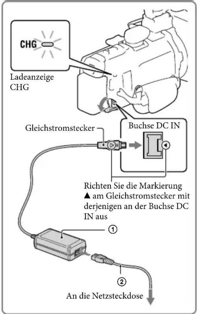 CHG Ladeanzeige CHG Gleichstromstecker Buchse DC IN Richten Sie die Markierung ▲ am Gleichstromstecker mit derjenigen an der Buchse DC IN aus ① ② An die Netzsteckdose