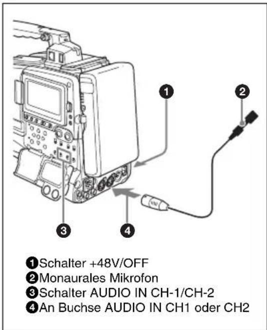 ① Schalter +48V/OFF ② Monaurales Mikrofon ③ Schalter AUDIO IN CH-1/CH-2 ④ An Buchse AUDIO IN CH1 oder CH2