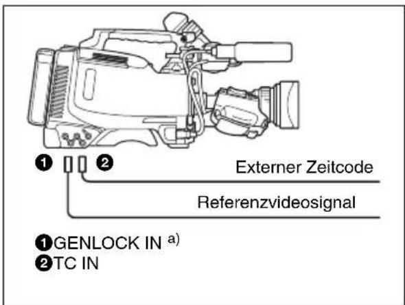 ① GENLOCK IN a) ② TC IN Externer Zeitcode Referenzvideosignal