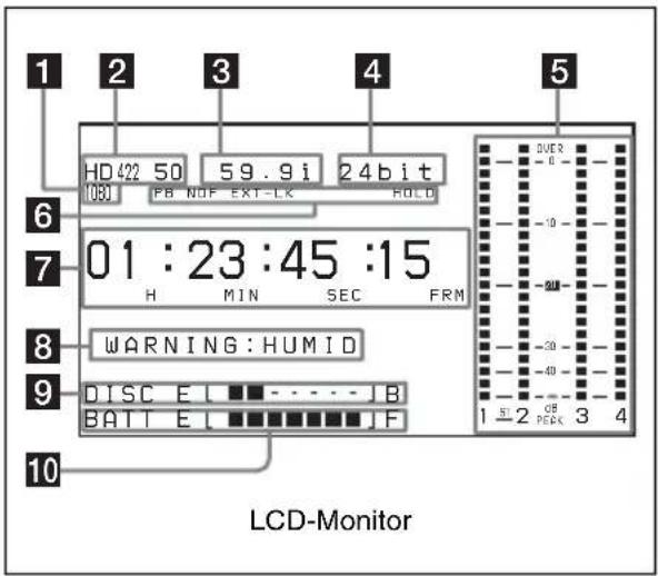 SONY PDW-850 - Statusanzeige des LCD-Monitors - 1
