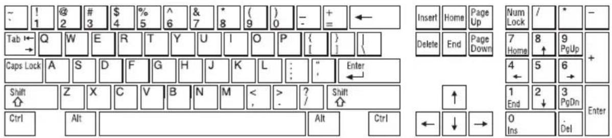~ 1 @ 2 # 3 $ 4 % 5 ^ 6 & 7 * 8 ( ) 9 0 = + = ← Tab ← Q W E R T Y U I O P { } [ ] { Caps Lock A S D F G H J K L : : " Enter ← Shift Z X C V B N M < > ? Shift ↑ Ctrl Alt Alt Ctrl Insert Home Page Up Num Lock / * - Delete End Page Down 7 Home 8 ↑ 9 PgUp + 4 5 6 → 4 5 6 → 1 End 2 ↓ 3 PgDn Enter ← ↓ → 0…