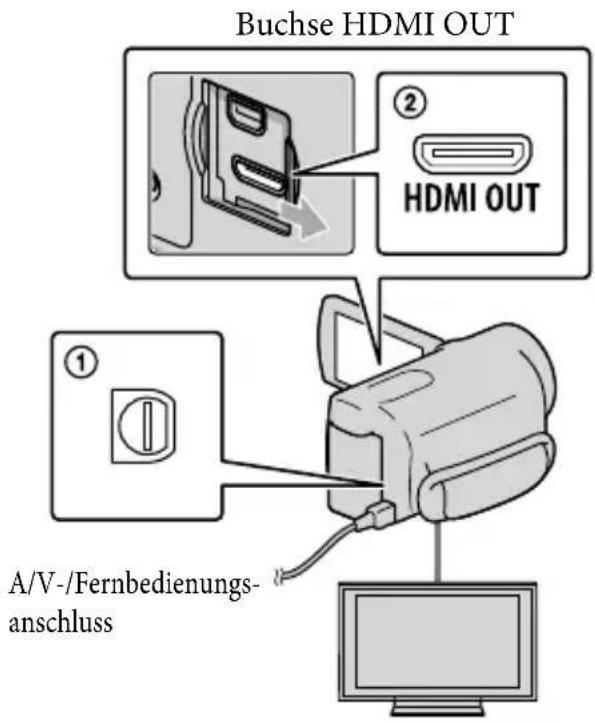 Buchse HDMI OUT ② HDMI OUT ① A/V-/Fernbedienungs- anschluss