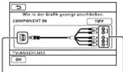 Wie in der Grafik gezeigt anschließen. COMPONENT IN TIPP TV-ANSCHLUSS OK