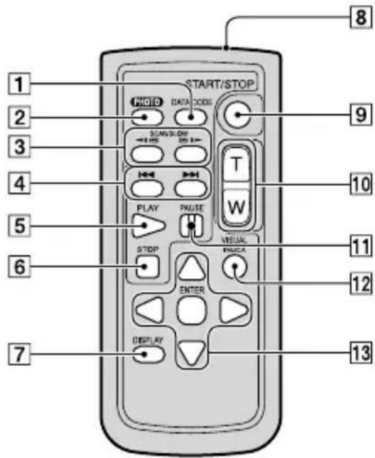 START/STOP HOLD DATA CODE SCAN/SLOW T PLAY PHUSE VISUAL STOP ENTER DISPLAY 10 9 8 7 13 12 11 10
