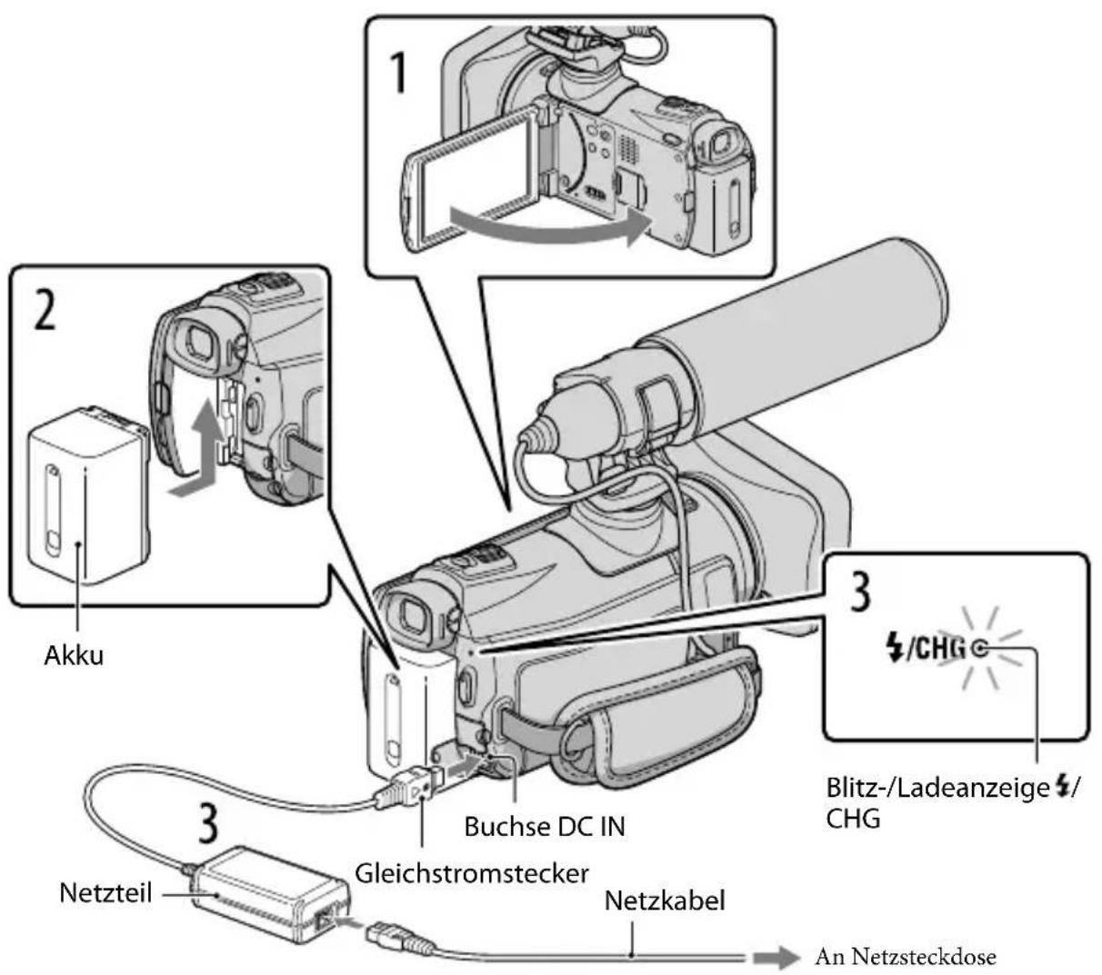 1 2 Akku 3 Buchse DC IN Gleichstromstecker Netzteil Netzkabel An Netzsteckdose Blitz-/Ladeanzeige / CHG