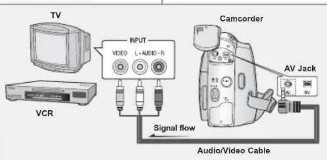 SAMSUNG VP-D391i - anschlussmöglichkeiten DIE VOICE+ FUNKTION VERWENDEN - 1