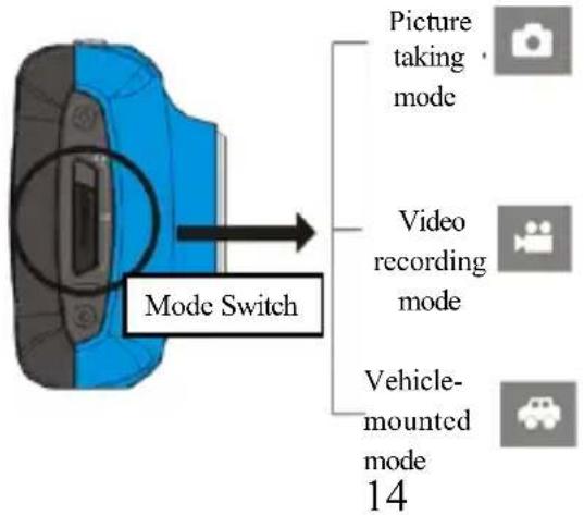 Talius SportCam 720P - Conversion between Function Modes - 1