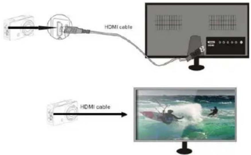 Talius SportCam 1080P - Connecting to HDTV - 1