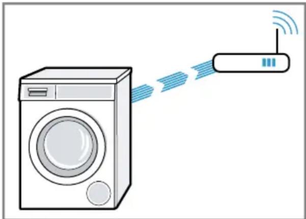 BOSCH WAXH2L40CH - Gerät mit WLAN-Heimnetzwerk (Wi-Fi) mit WPS-Funktion verbinden - 1